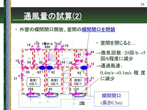 通風量計算|通風の簡易設計手法構築に向けて